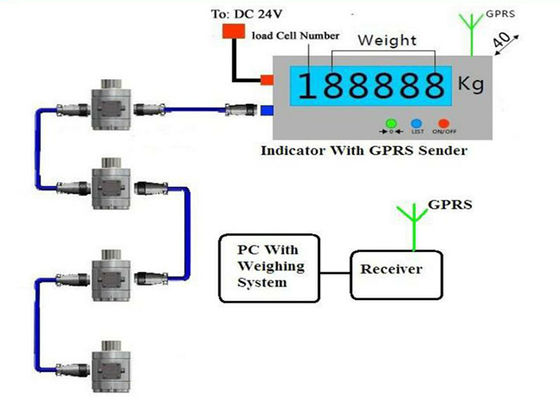 Penimbangan Beban Sel Nirkabel Dengan GPRS