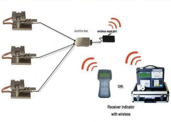 Industrial 5t Wireless Load Cell Untuk Timbangan Lantai